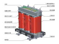 非晶合金干式變壓器