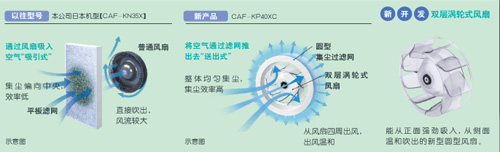 創(chuàng)新徹底清潔構(gòu)造的東芝空氣凈化器“潤雅”系列上市