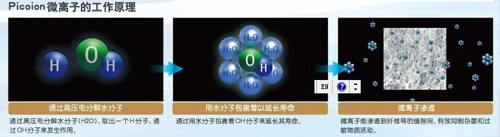 創(chuàng)新徹底清潔構(gòu)造的東芝空氣凈化器“潤雅”系列上市