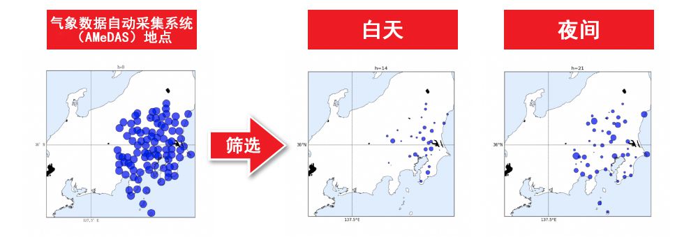 充分運(yùn)用多地點(diǎn)的氣象預(yù)測數(shù)據(jù)的稀疏建模技術(shù)※正在申請專利 自動篩選影響需求量的重要地點(diǎn)（例如：由于時區(qū)而產(chǎn)生的重要地點(diǎn)的差異）